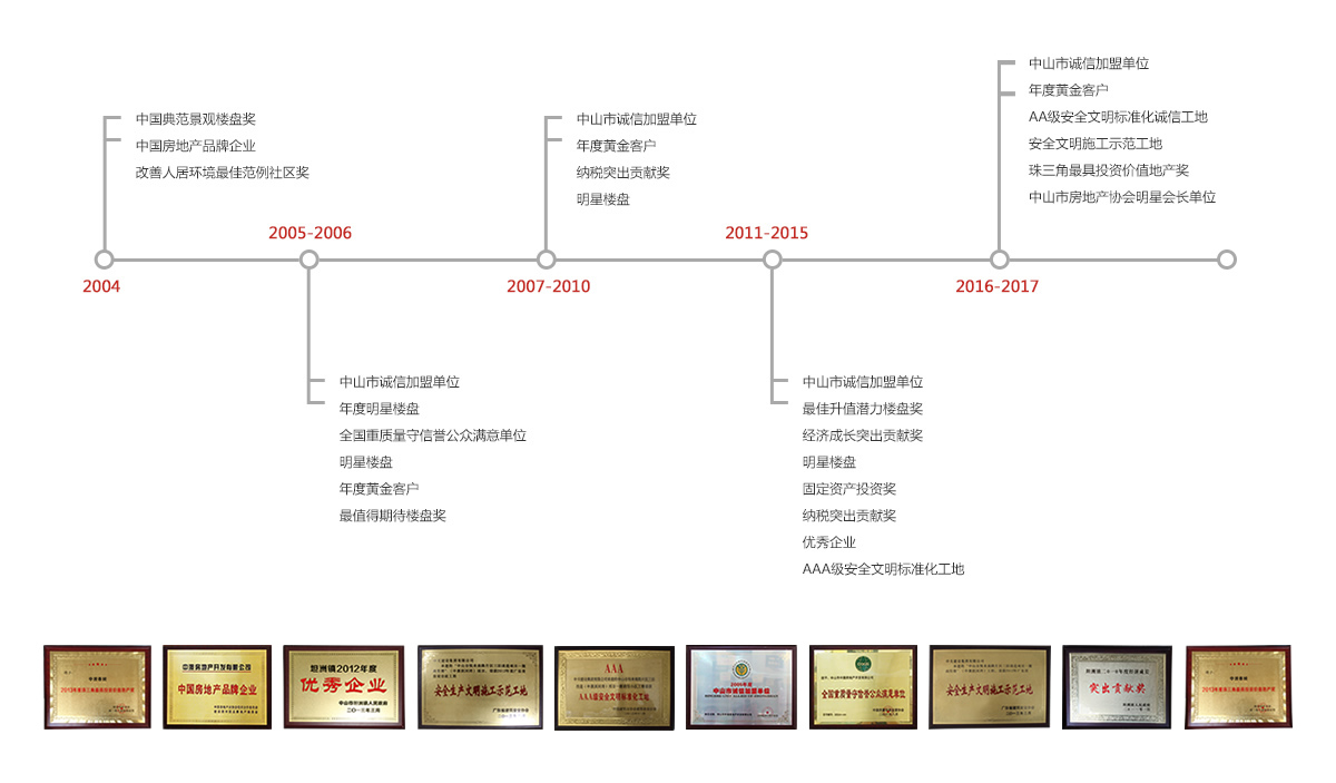 中(zhōng)澳榮譽psd.fw - 副.jpg